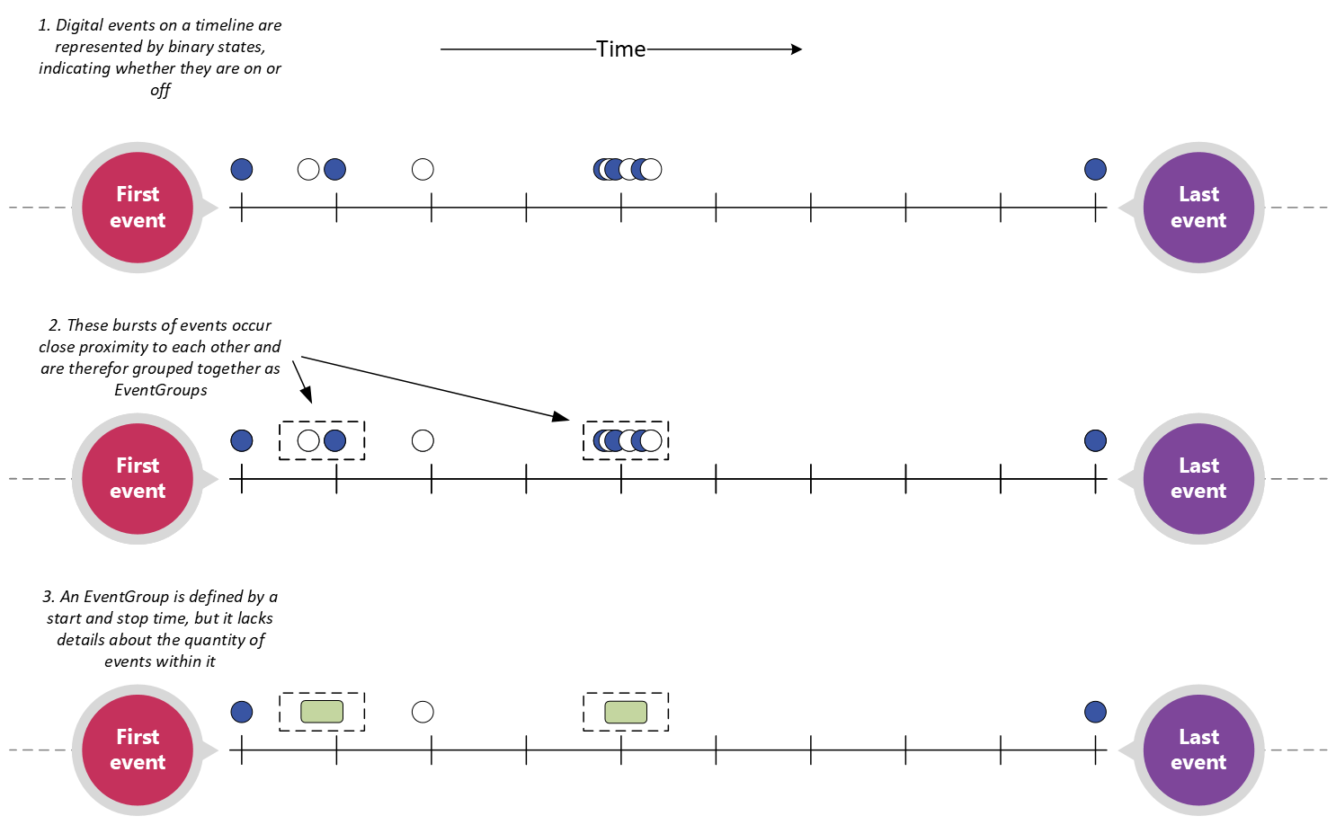 Event grouping